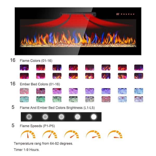 5000BTU 50 in. Recessed , Wall Mounted Electric Fireplace in Black with Overheating Protection, Temperature Adjustment
