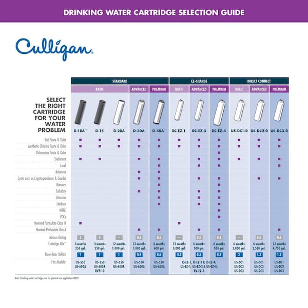 Culligan Direct-Connect Under-Sink Drinking Water Filter