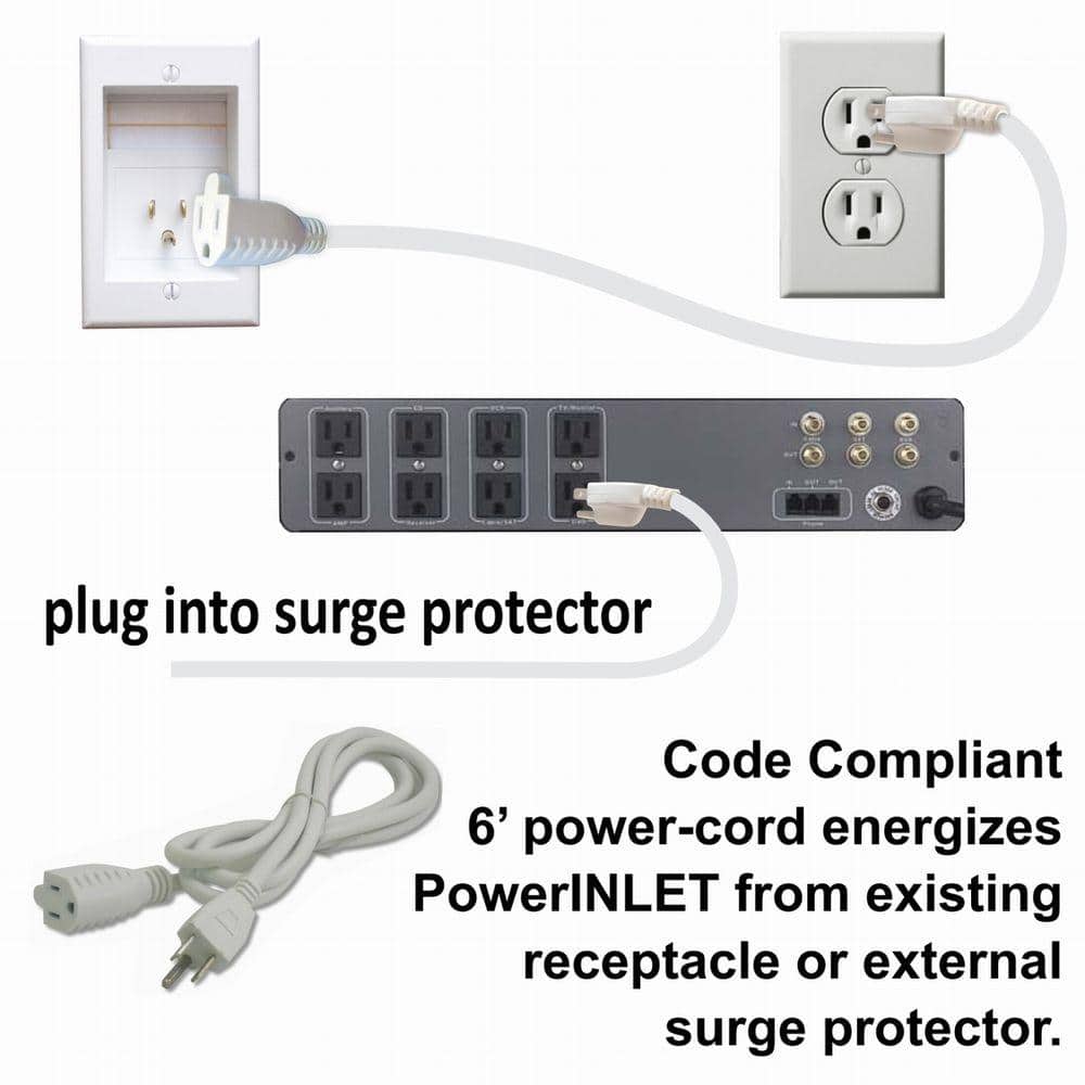 White Plastic 2-Gang In-Wall Cable Management System