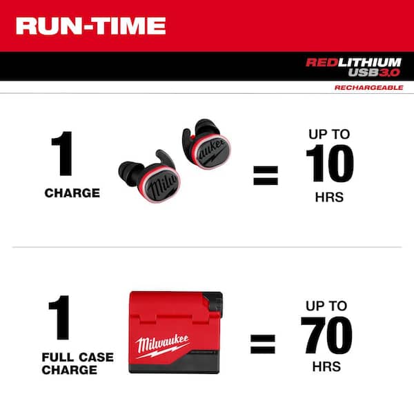 Milwaukee - REDLITHIUM USB Red Wireless Bluetooth Noise Cancelling Earbud with 400 Lumens Rechargable Neck Light