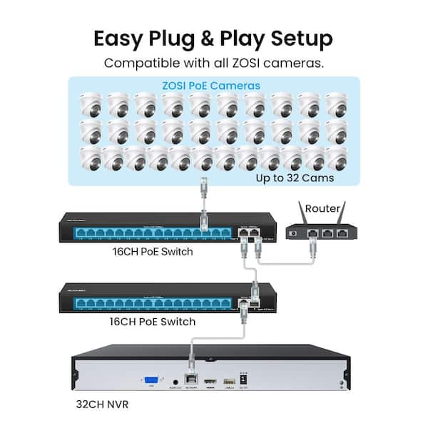 ZOSI 4K 16-Channel POE 4TB Home Security Cameras System and 8