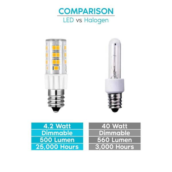 LUXRITE 40-Watt E12 Base T4/T3 LED Light Bulb Soft White 4.2-Watt (4-Pack) LR24650-4PK - The Home Depot