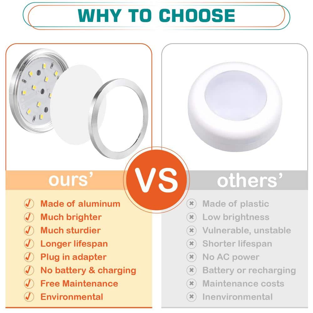 Super Bright White Aluminum LED Under Cabinet Puck Light 2-Pack
