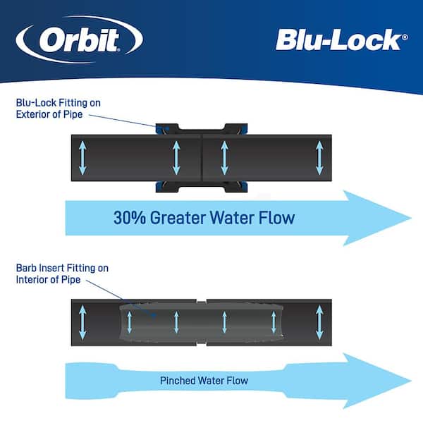 1/2 in. x 50 ft. Blu-Lock Pipe