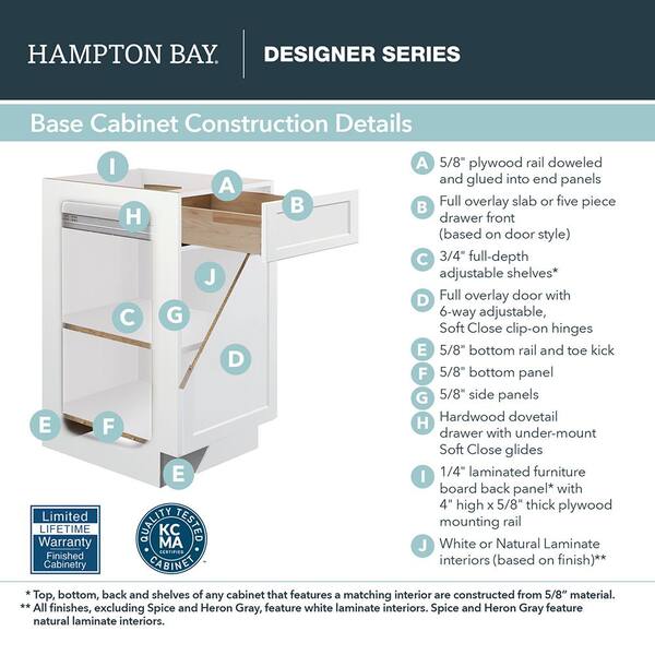 Hampton Bay Designer Series Melvern Assembled 24x34.5x23.75 in. Drawer Base  Kitchen Cabinet in White B3D24-MLWH - The Home Depot