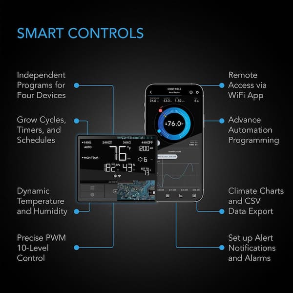 CONTROLLER 79, Smart Outlet Controller, Temperature, Humidity