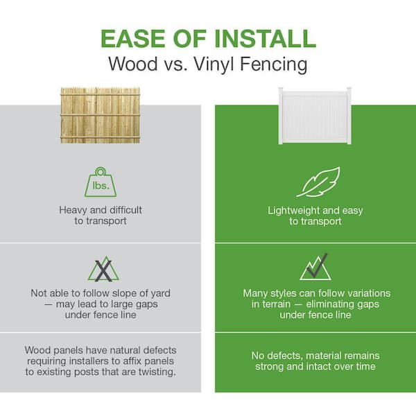 Barrette Outdoor Living Horizontal 6 ft. H x 8 ft. W Driftwood Vinyl Privacy Fence Panel (Unassembled)