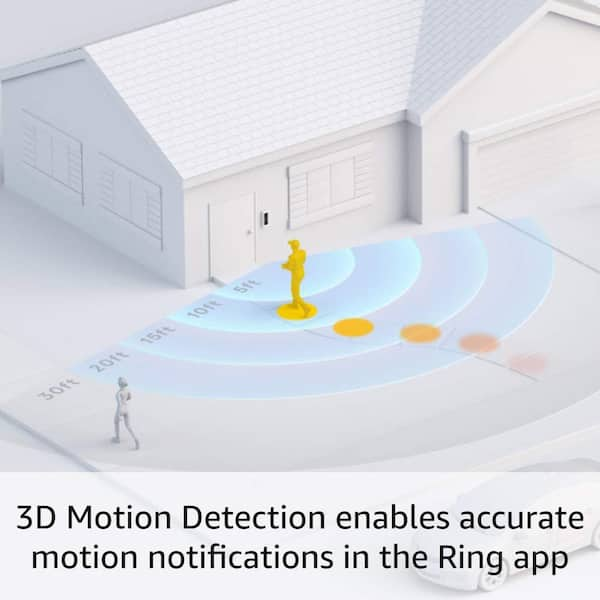 Wired Doorbell Pro  Alexa Greetings & 3D Motion Detection