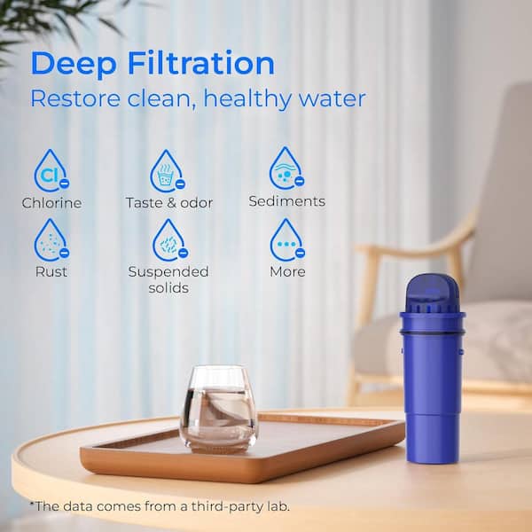 CRF-950Z Replacement for Pur Water Filter, Compatible with Pur Pitchers and Dispensers PPT700W, NSF Certified, 8 Packs