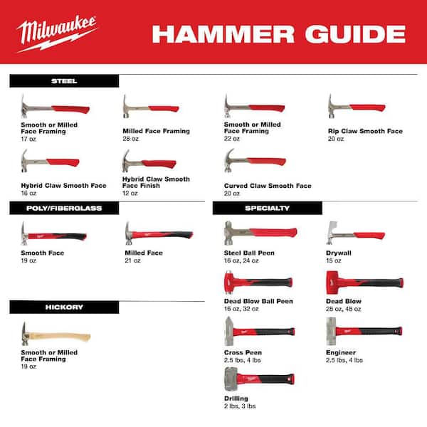 Milwaukee - 16 oz. Dead Blow Ball Peen Hammer