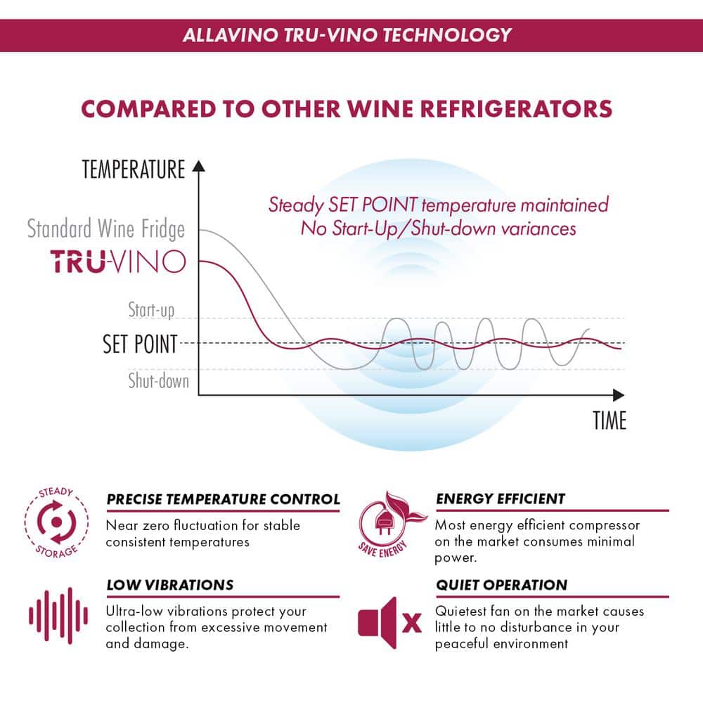 Allavino 67 Bottle Black Single Zone Wine Refrigerator with LED Lighting