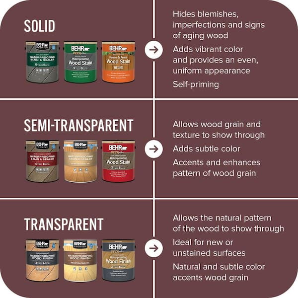 BEHR PREMIUM 1 gal. #MQ1-14 Twinberry Solid Color Waterproofing