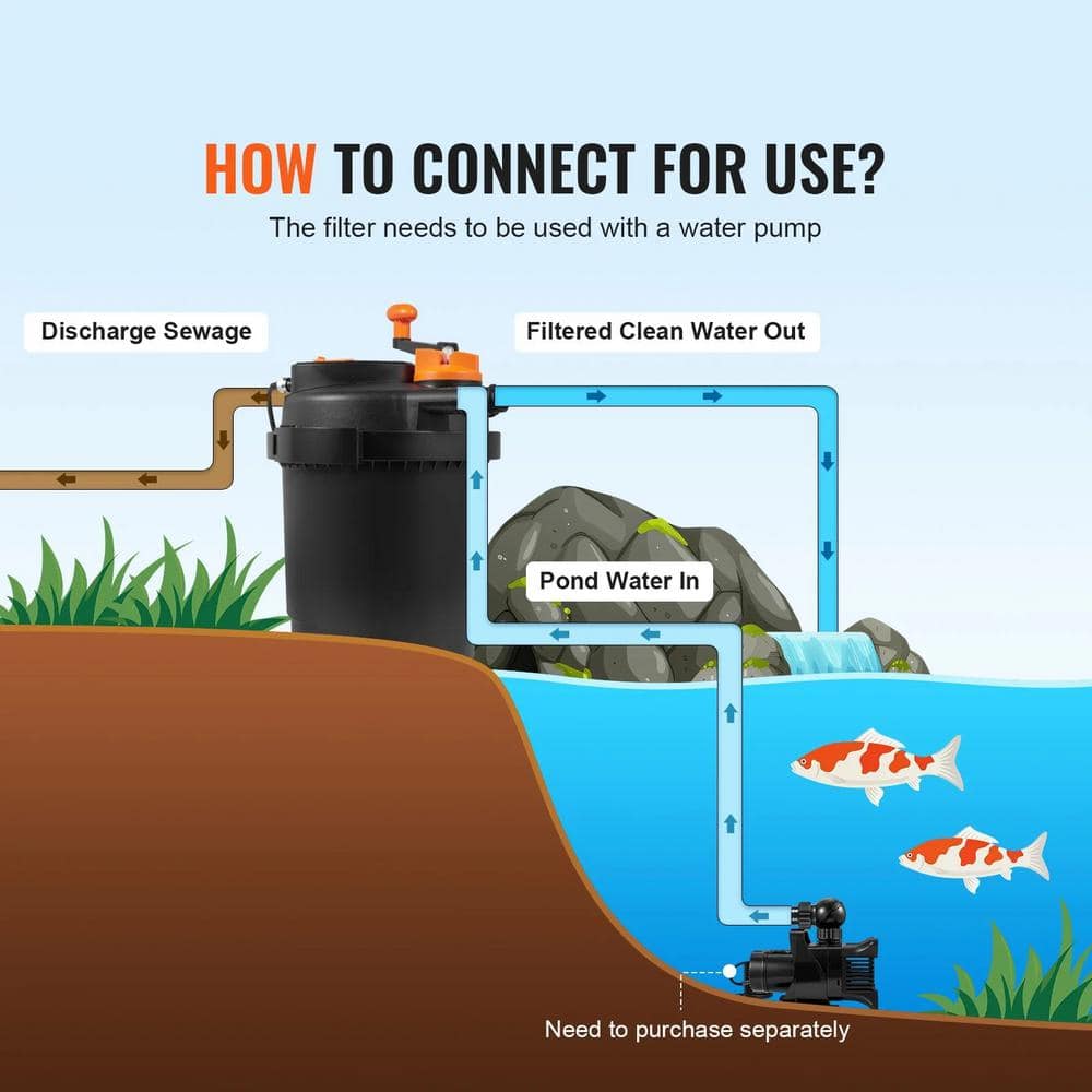 Black and Orange Pressurized Biological Pond Filter with UV-C Lamp