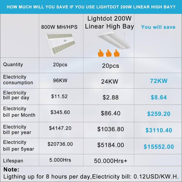 Unbranded Diamond 2 ft. LED High Bay Shop Light - 200-Watt Equiv. 800-Watt, 5000K Linear Hanging Light for Warehouse, (6-Pack)
