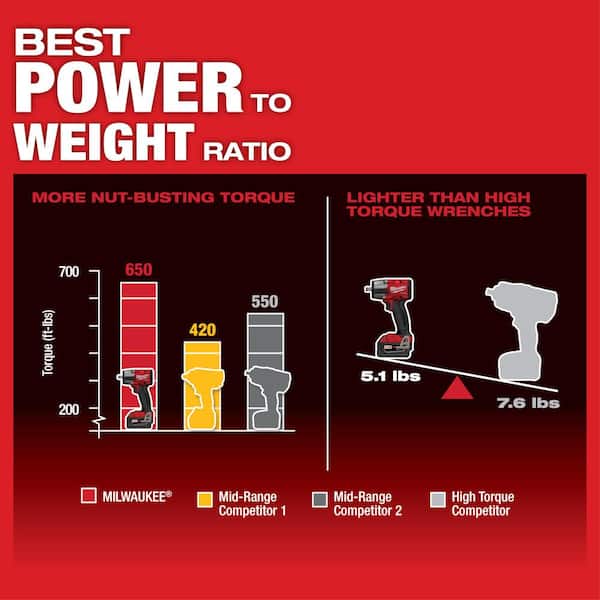 Milwaukee - M18 FUEL GEN-2 18V Lithium-Ion Brushless Cordless Mid Torque 1/2 in. Impact Wrench F Ring w/5.0Ah Starter Kit
