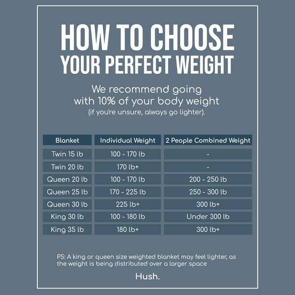 Hush Classic Weighted Blanket 15 Lb Twin 60 In X 80 In With Duvet Cover Gray 60x80classic15 The Home Depot