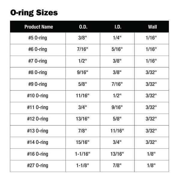 thumbnail image 2 of Silicone O-Rings Size 006 - Price For 100 Pieces 2 of 4