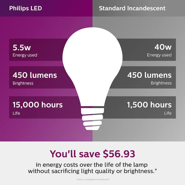 40-Watt/60-Watt/100-Watt Equivalent 3-Way A21 E26 LED Light Bulb With EyeComfort Technology Soft White 2700K (1-Pack)