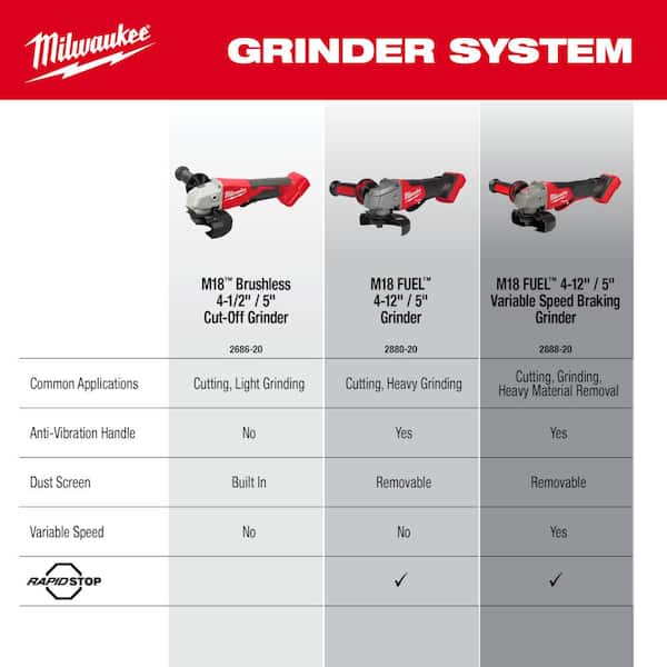Milwaukee - M18 18V Lithium-Ion Brushless Cordless 4-1/2 in./5 in. Grinder w/Paddle Switch (Tool-Only)