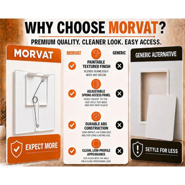 Morvat 8 in. x 8 in. White Plastic Adjustable Drywall Access Panel