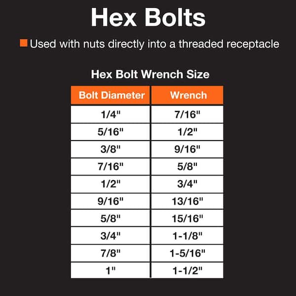 DECKMATE 1/4 in. -20 x 1 in. Black Hex Bolt 814876 - The Home Depot