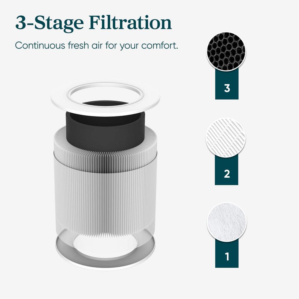 Levoit Core Mini Gray Compact Air Purifier