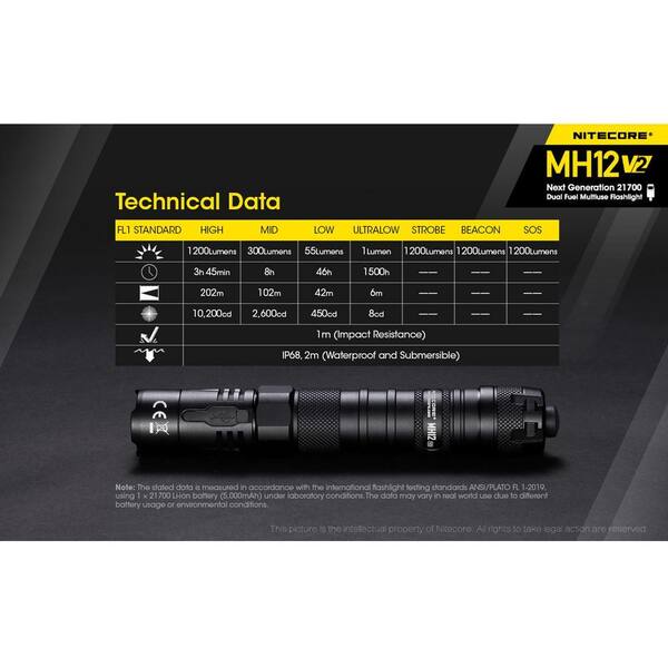 NITECORE 1200 Lumens LED Rechargeable Flashlight MH12 v2 - The