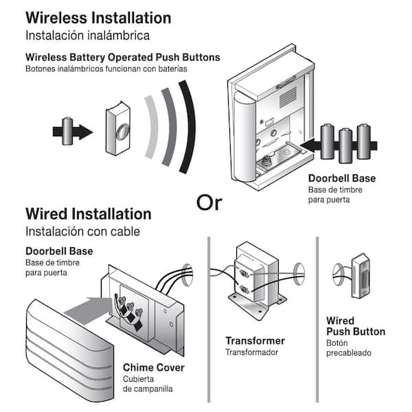 normal doorbell wiring