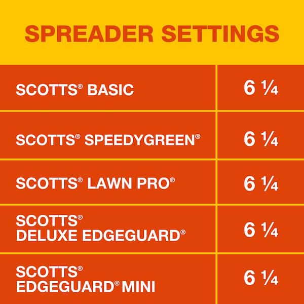 Scotts Lawn Basics Collection (Southern Lawns)