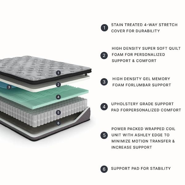 Augusta 2-Queen Firm Hybrid 12 in. Bed-in-a-Box Mattress