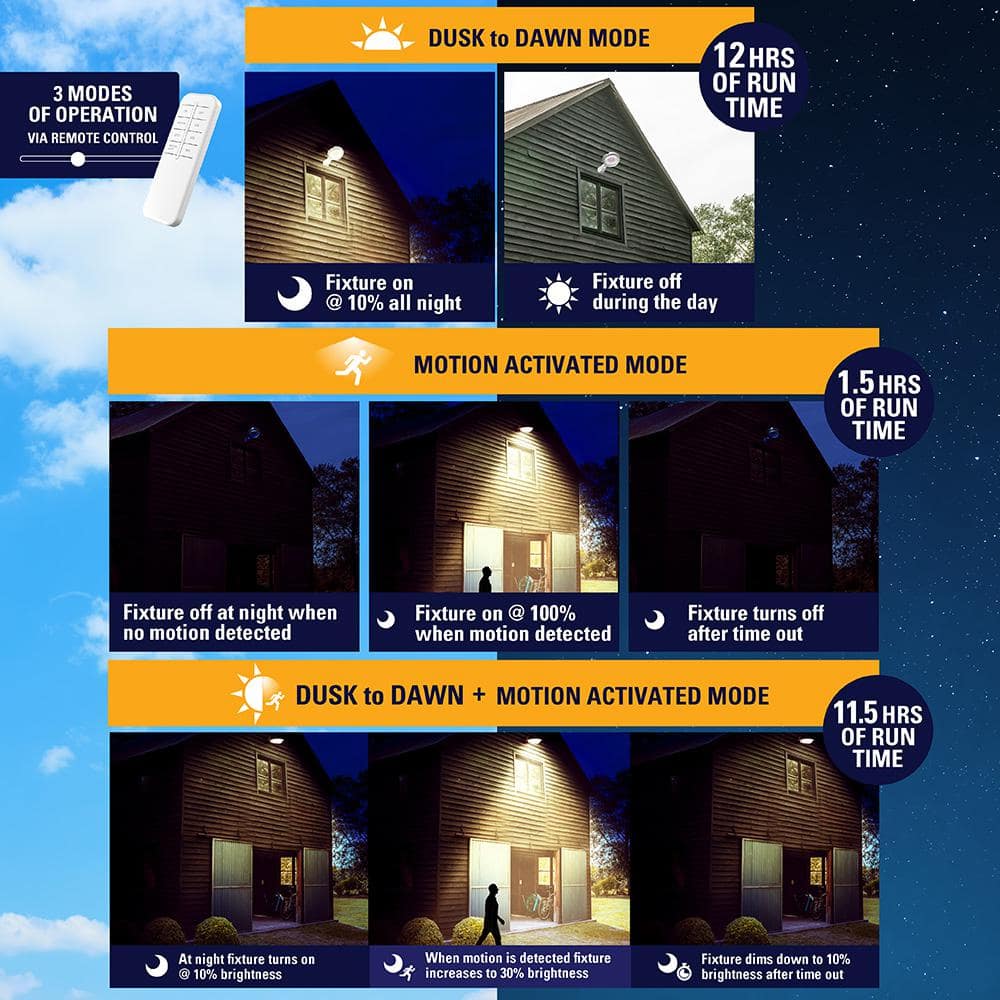 White Solar LED Dusk to Dawn Outdoor Security Light