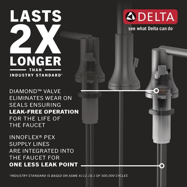 Delta Everly 8 in Widespread 2-Handle Bathroom Faucet in SpotShield Brushed Nic 