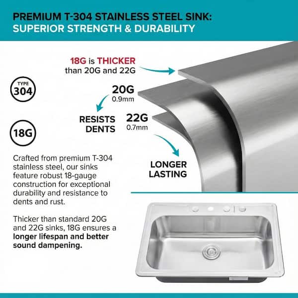 eModernDecor Top Mount Drop-In Stainless Steel 18-Gauge 33 in. x