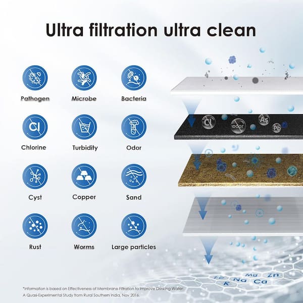 RF15W-UF 0.01 Micron Water Filter, 16K Gallons High Capacity, Replacement for Under Sink Water Filtration System, White