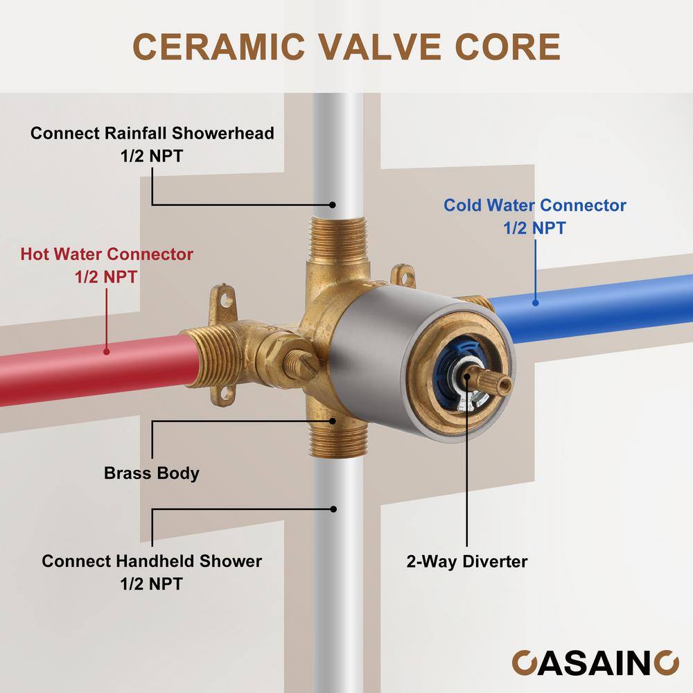 Pressure-Balanced (Temperature And Volume) All-In-One Kit with Rough in-Valve