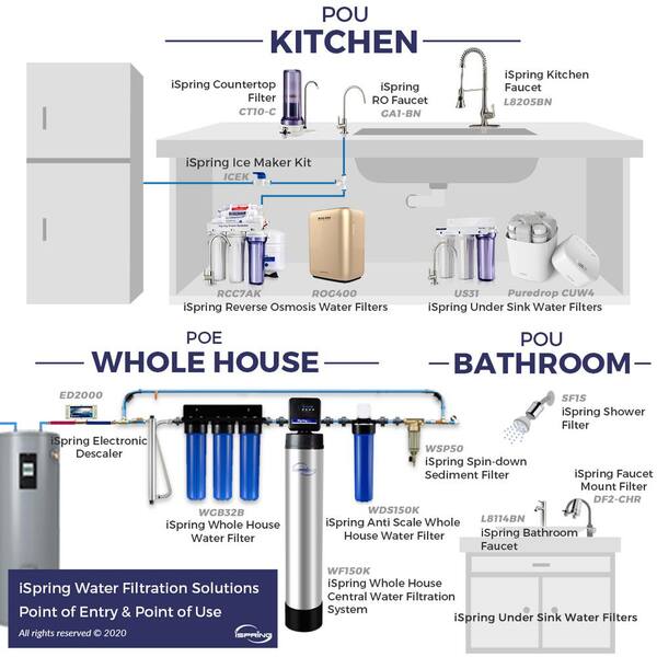 Ispring Df2 Series 500 Gal Faucet Mount Water Filtration System Bpa Free Chrome Finish Df2 Chr The Home Depot