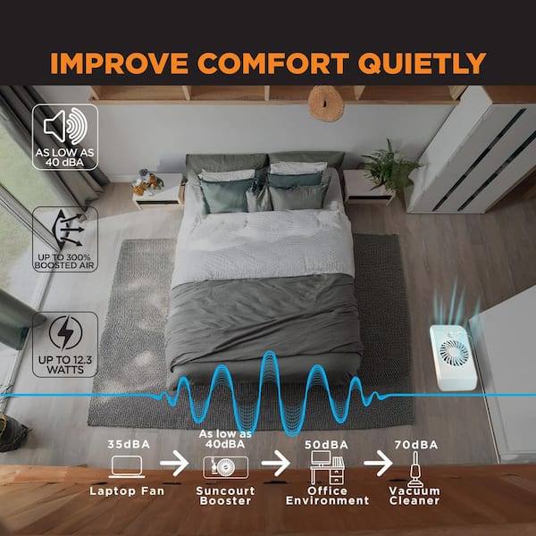 Equalizer EZ8 Heating and Air Conditioning Smart Register Booster Fan
