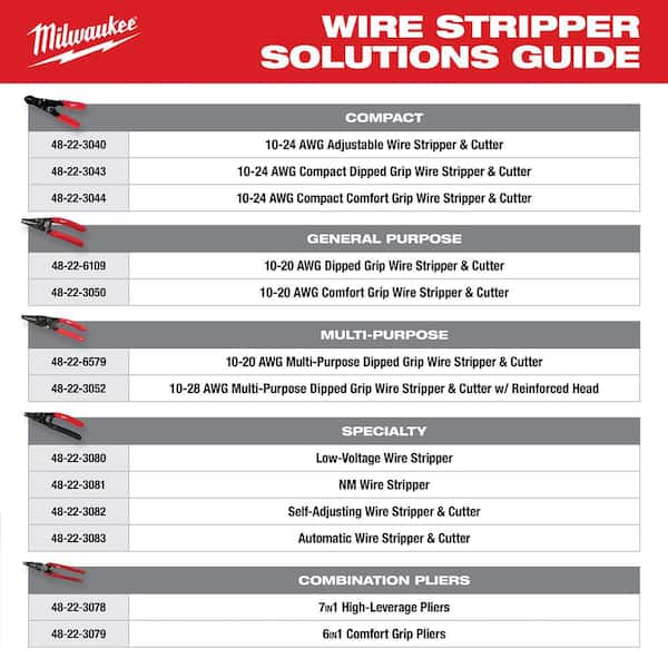 Milwaukee - 9 in. Multi-Purpose Cutting Pliers