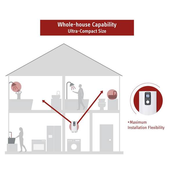 Stiebel Eltron DHX 15 Select Self Modulating and Advanced Flow Control 14.4  kW 2.93 GPM Point-of-Use Tankless Electronic Water Heater DHX 15 Select -  The Home Depot