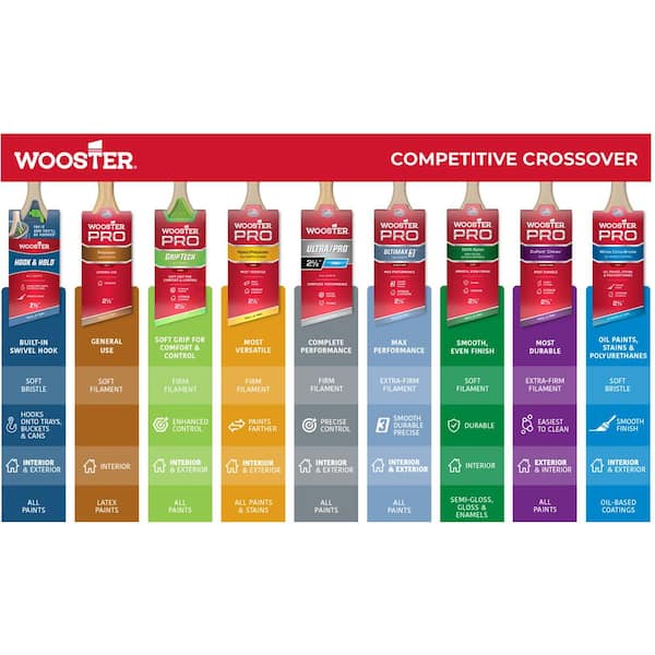 Wooster Brush 4410-3 Chinex FTP Corner Sash Paintbrush, None, 3 Inch, White