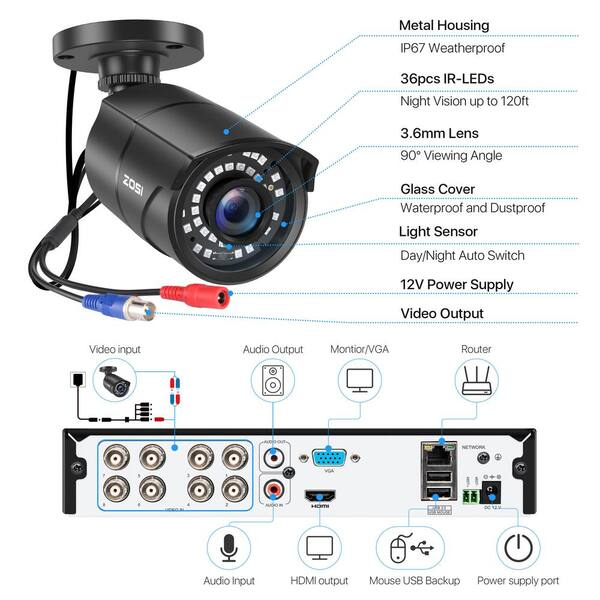 https://images.thdstatic.com/productImages/baee7cfb-7049-4e2b-9ab5-12213a1003f3/svn/black-zosi-smart-security-camera-systems-8zn-106b8-10-us-c3_600.jpg