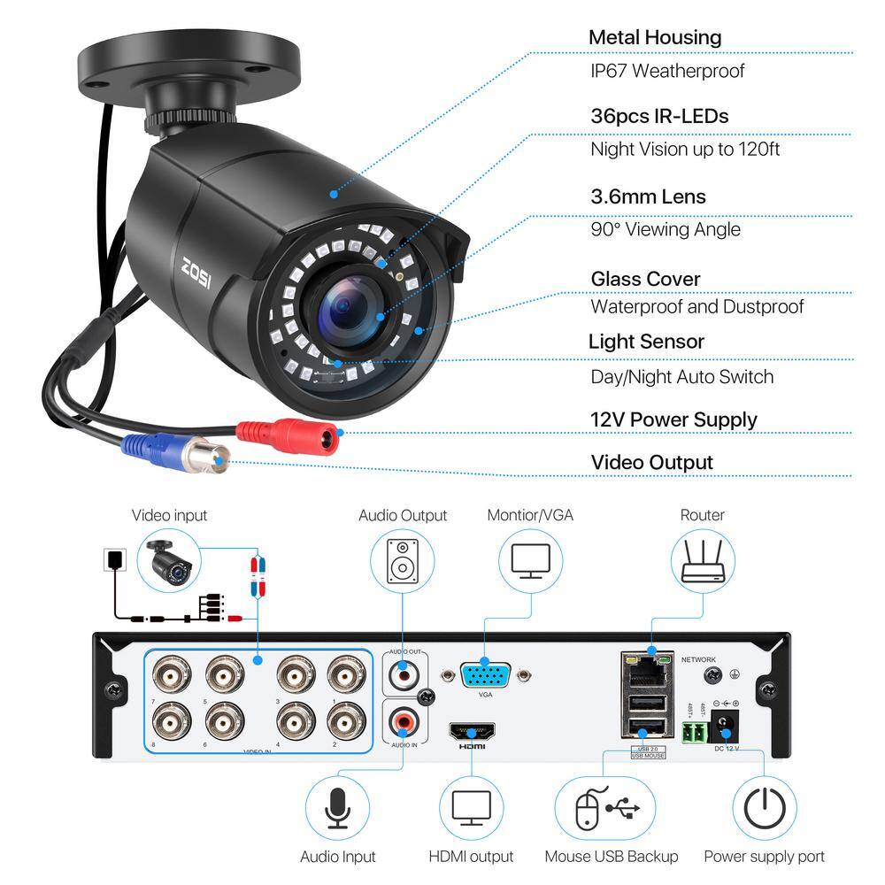 ZOSI 8-Channel 1080p DVR Security System with 4 Wired Outdoor Cameras