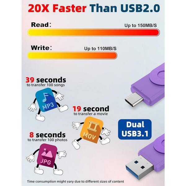 Yichuhaoxi 128GB Dual USB C Flash Drive, Speed Up to 150MB/S