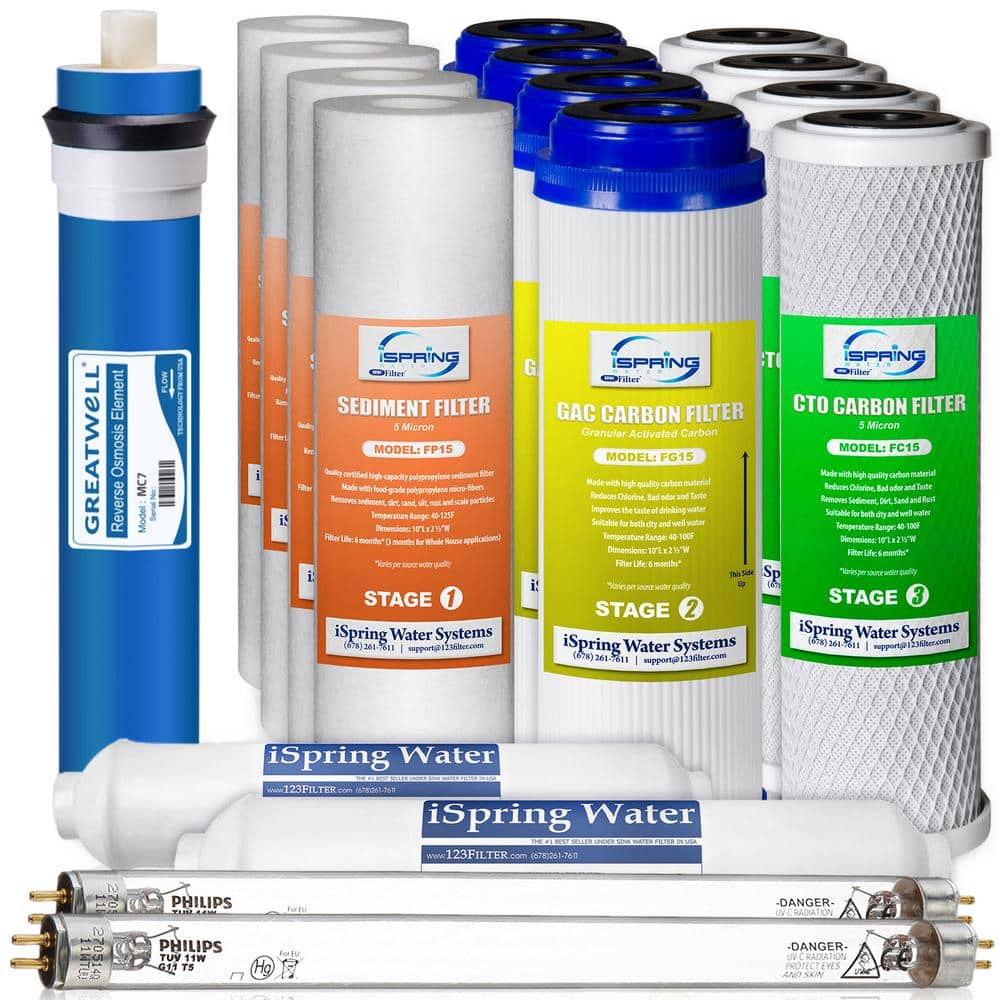 ISPRING LittleWell 75 GPD 6-Stage UV Reverse Osmosis 2-Year Filter Set ...