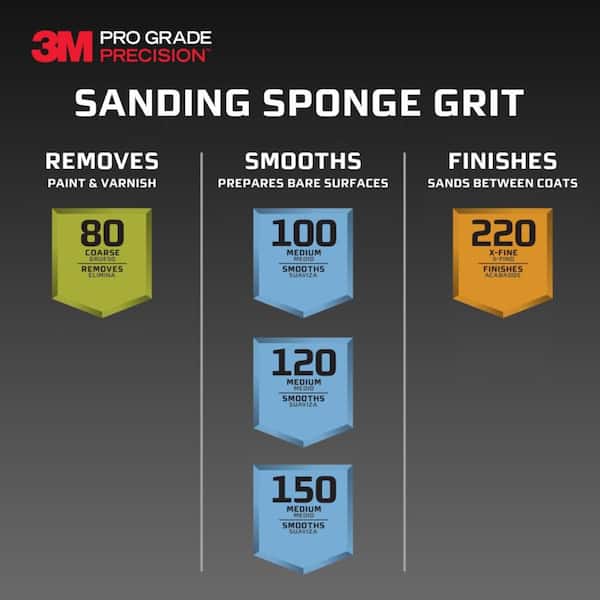 3M - Pro Grade Precision 2 1/2 in. x 4-1/2 in. x 1 in. 120-Grit Medium Block Sanding Sponge (2-Pack)