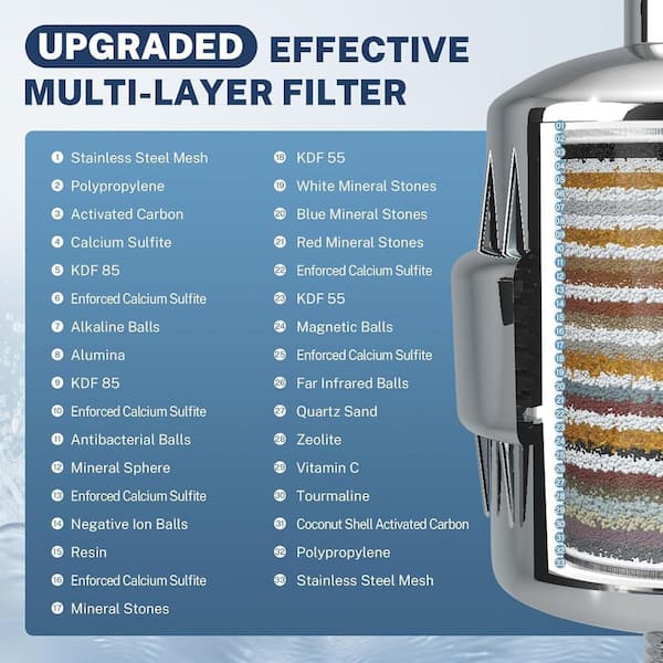 旧型eSpring Bath Filter Assembly 浴室用フィルター ISPRING Universal 33-Stage Shower Filter Replacement Cartridge