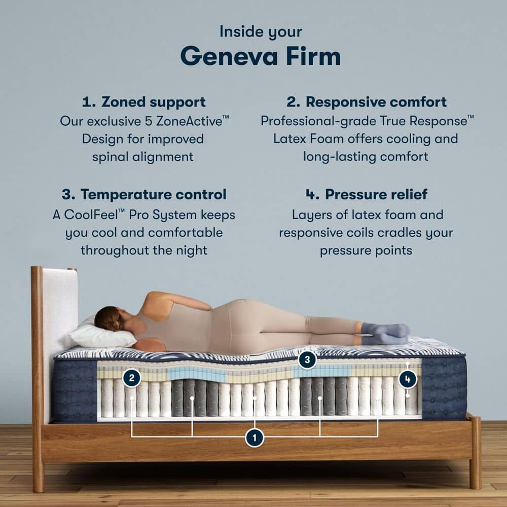 California King Blue and White Latex Hybrid Mattress