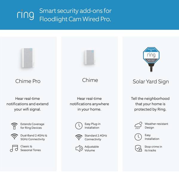 Ring floodlight cam store specs