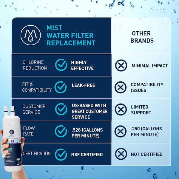Mist W10295370A Refrigerator Water Filter Replacement for