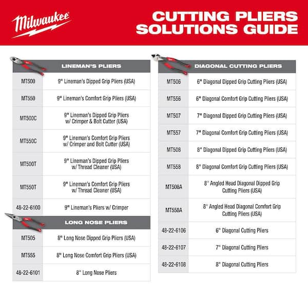 Milwaukee 8 in. Angled Head Diagonal Cutting Pliers with Comfort